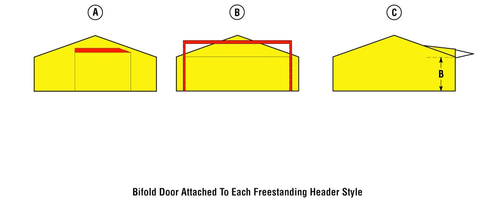 Building Retrofit Additional work Schweiss can do