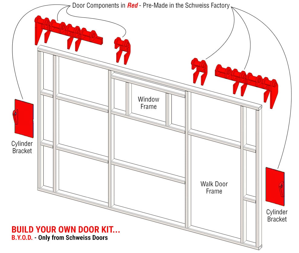 Schweiss Build your Own Door - Only from Schweiss Doors