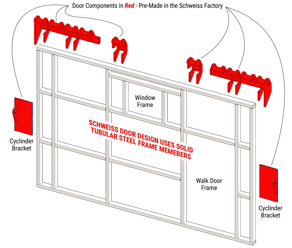 Premade Door Components from Schweiss Factory