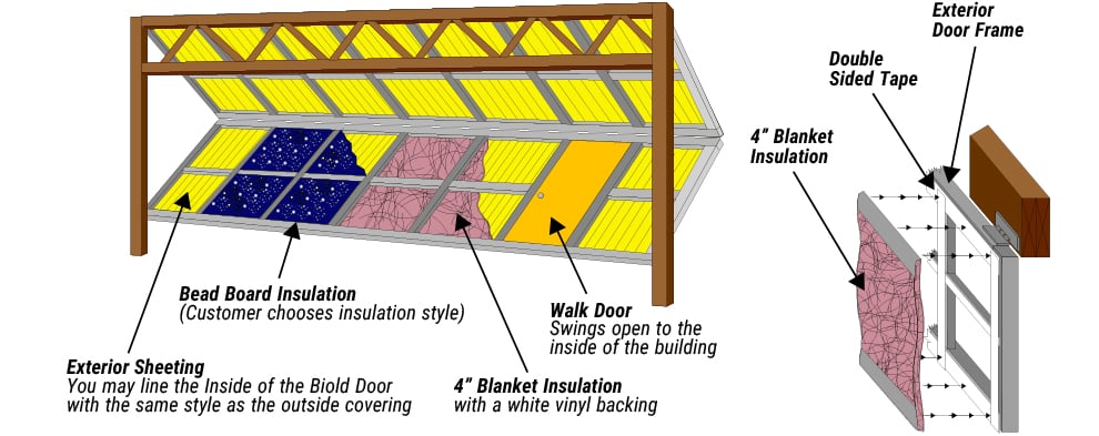 Insulate Blanket Rolls increase Schweiss door's R factor