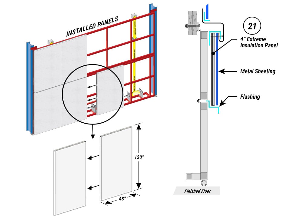 Extreme Insulation Panels - Schweiss Components