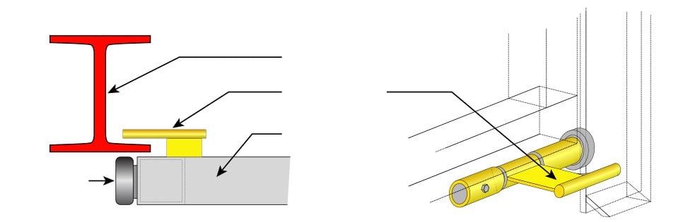 Column Followers on Schweiss doorframes hold base of door against I-beam Columns