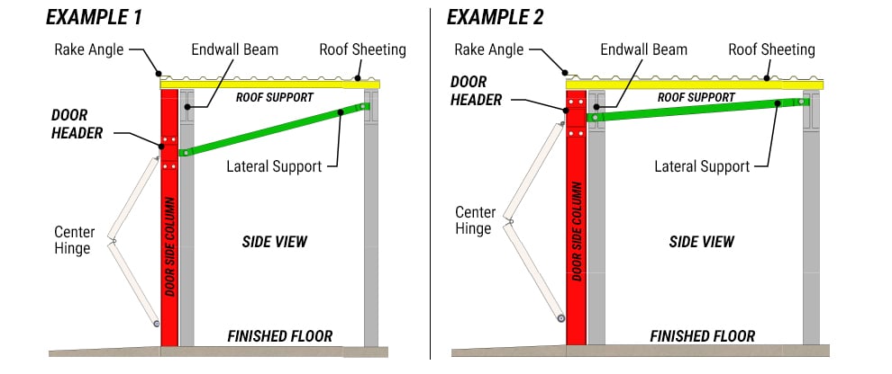 Commercial building endwall header with support