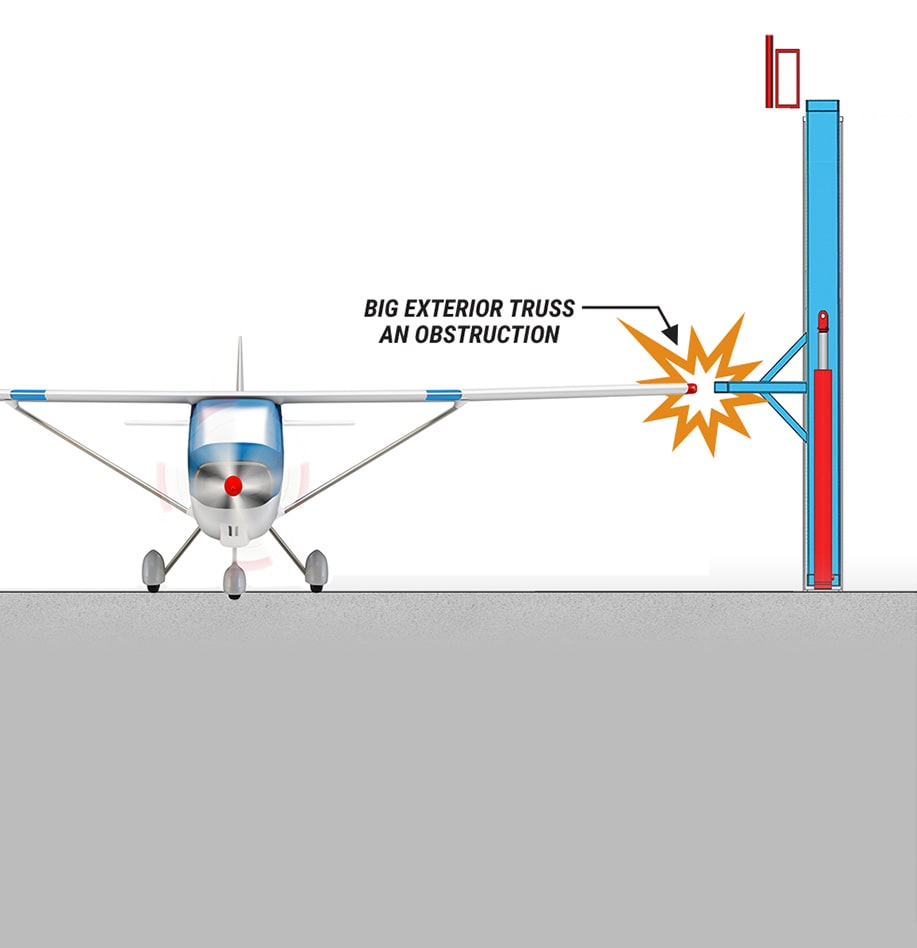 External truss can be an obstruction - diagram demonstrates with plane