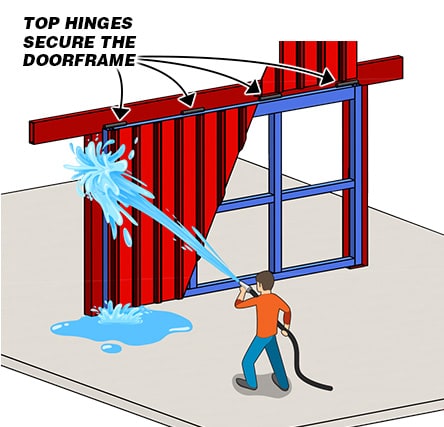 Water test diagram demonstrates a hydraulic doorframe keeping water outside