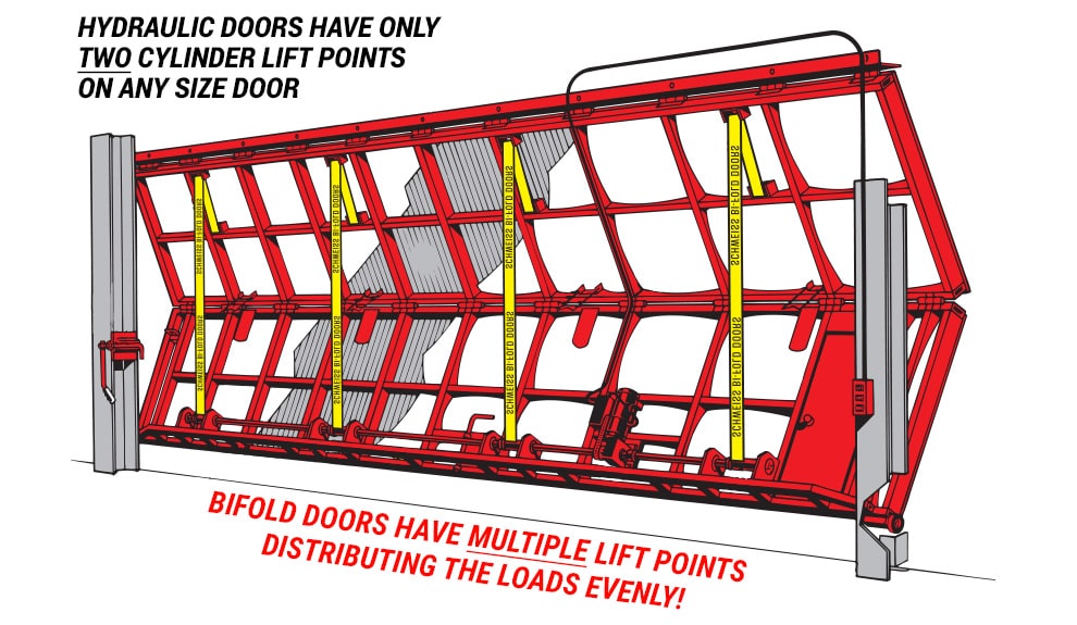 Diagram of bifold door, explaining the different lift points of hydraulic bifold and bifold doors