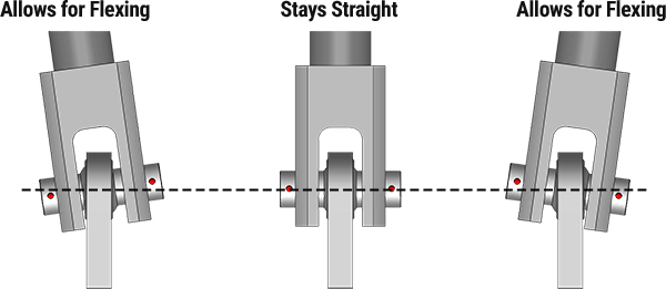 Schweiss hydraulic cylinders allow for flexing and stay straight