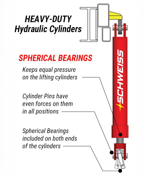 Schweiss hydraulic cylinders are heavy duty and have spherical bearings, making them the superior cylinders