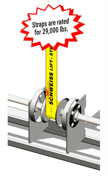 Schweiss lift straps are rated for 29,000 pounds and have been tried, tested, and proven over decades of use