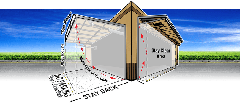 Hydraulic doors swing out to open, Bifold doors lift up to open