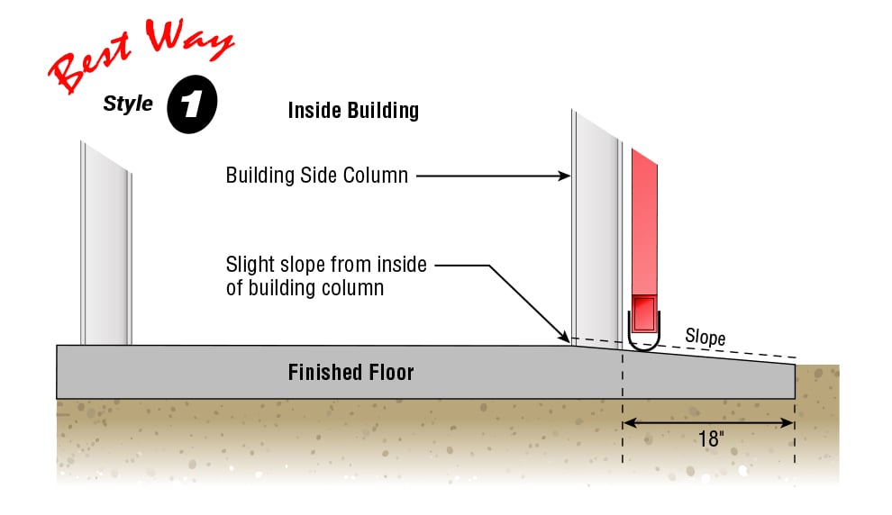 Concrete floor options slope from inside the column