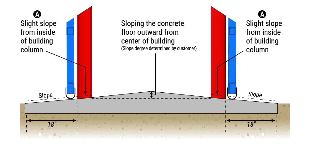Concrete options for draining t-hangar floors