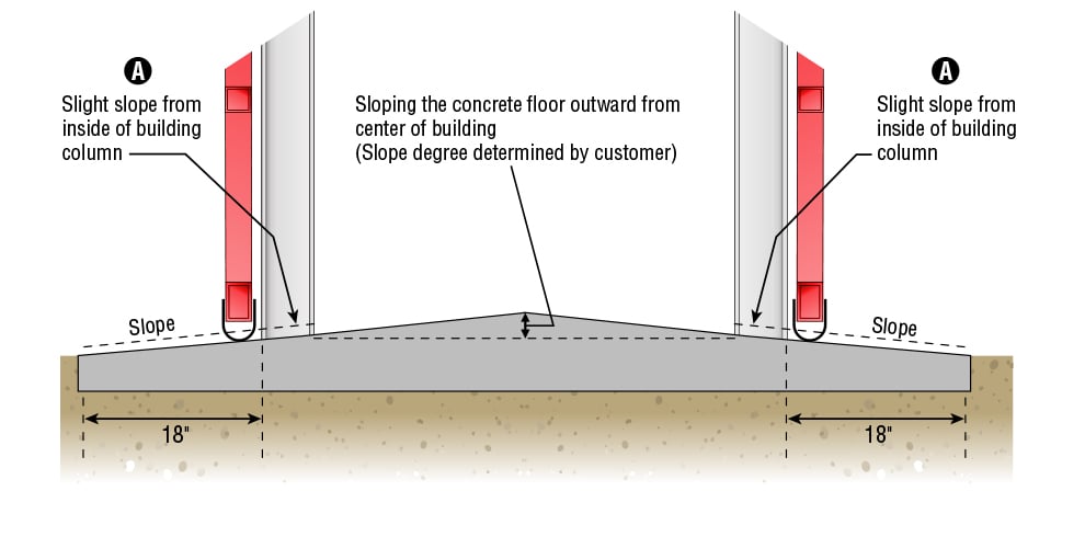 T-Hangar Buildings with slope from center of building out past building column