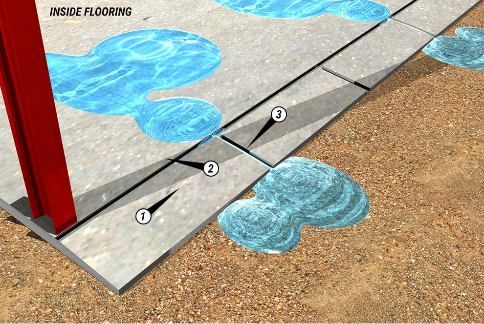 Keep water off your hangar floor