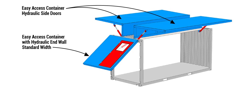 Standard Easy Access Container with Schweiss Hydraulic Door