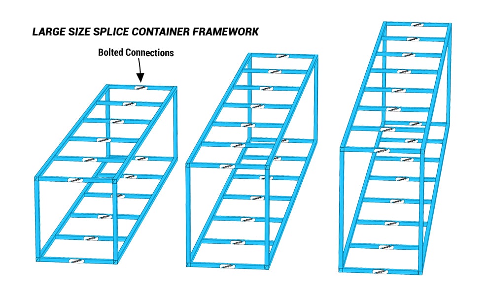 Large Size Splice Container Framework