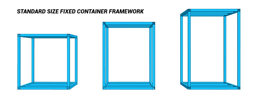Standard Size Fixed Container Framework