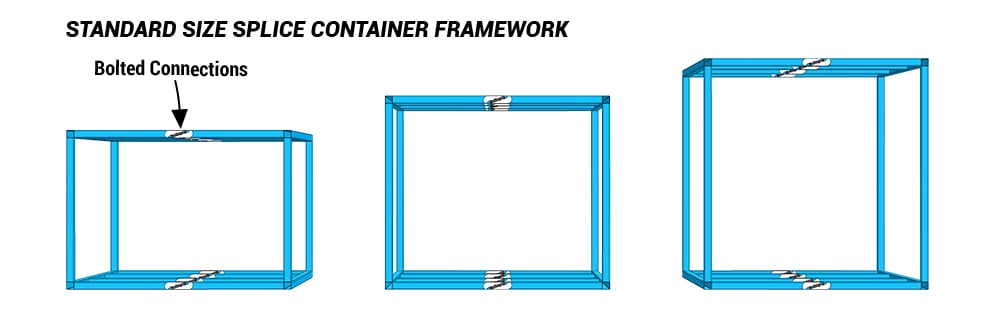 Standard Size Splice Container Framework
