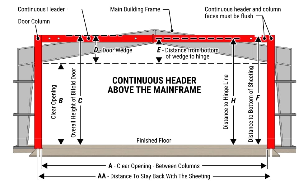 Continuous Header above the mainframe