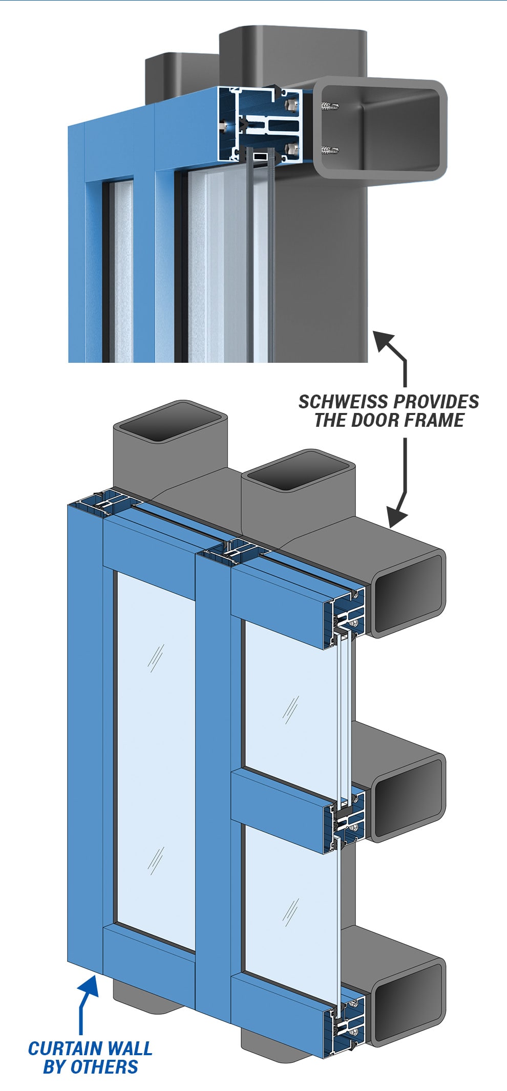 Schweiss provides the door frame, others provide the curtain wall