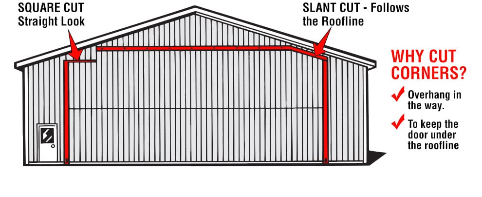 square cut vs slant cut - overhang in way of door motion