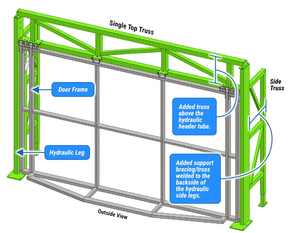 Diagram of a Dakota Door with Single Top Truss Freestanding Header Framework
