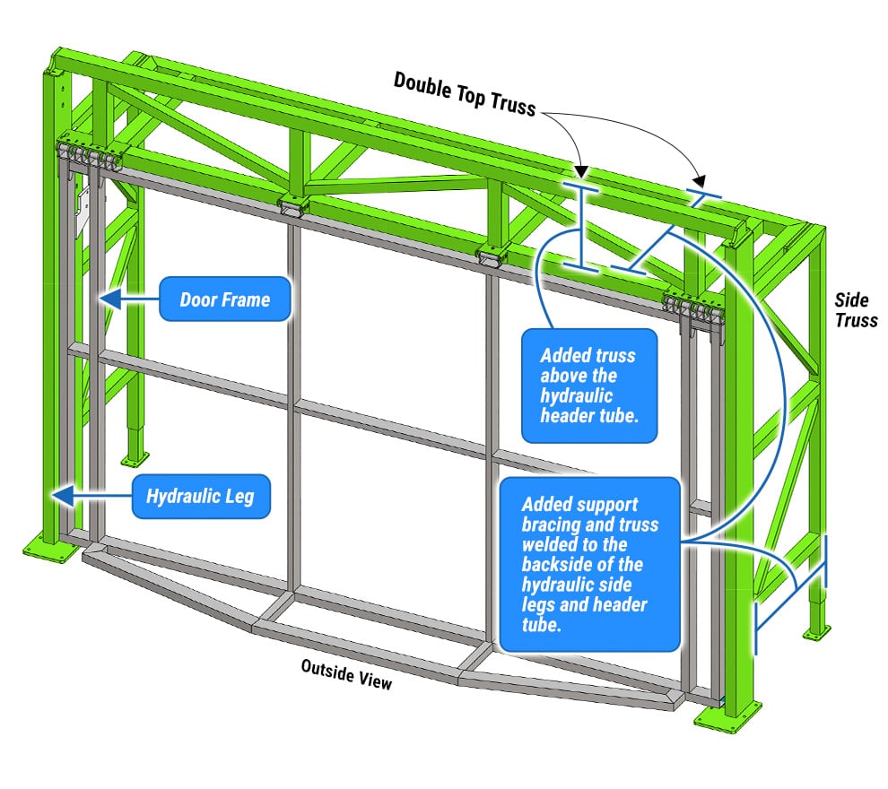 Diagram of a Dakota Door with Double Top and Side Truss Freestanding Header Framework