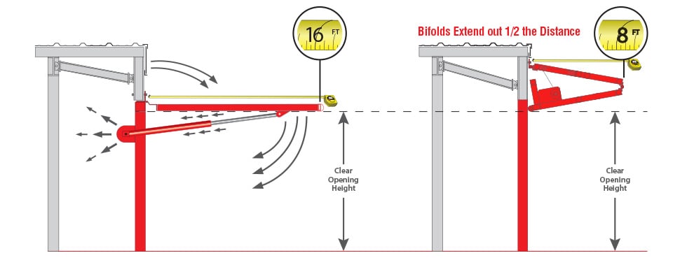 One-Piece door vs Bifold Liftstrap door