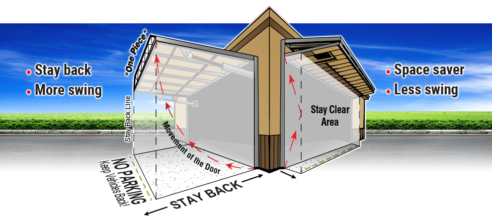 No parking zone comparison - bifold vs. hydraulic