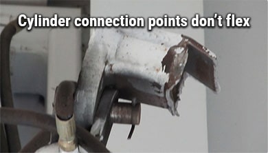 Cylinder connection points don't flex as door moves