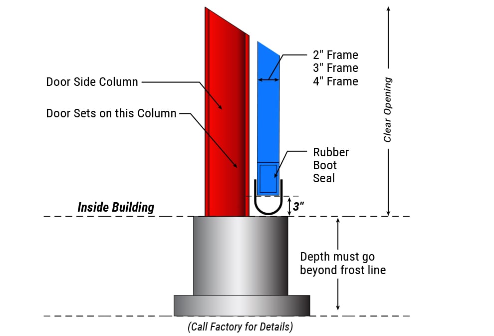 Doorframe column footings