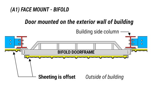 Face mount bifold door