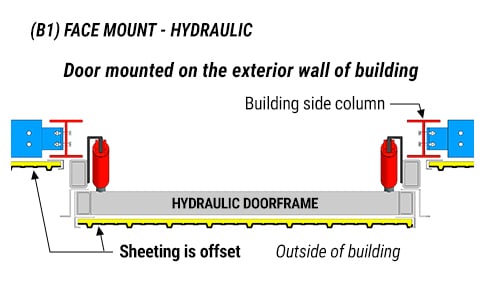 Face mount Hydraulic door