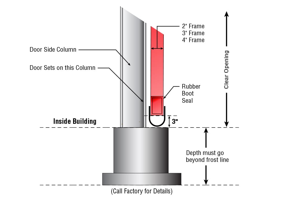 Doorframe, Footings diagram from side