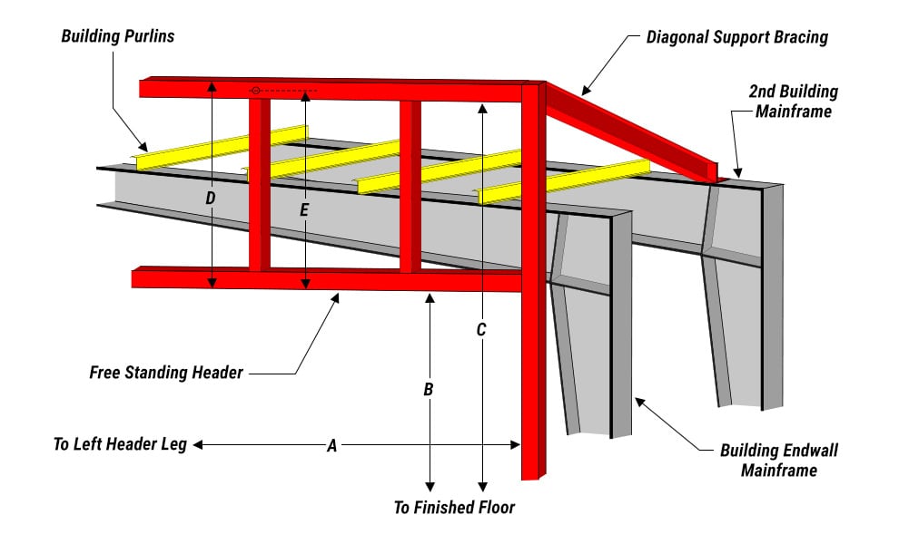 Closeup diagram showing how the Schweiss freestanding header can go above the endwall