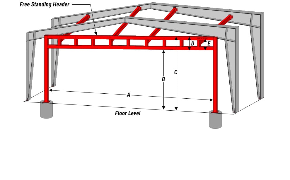 Overview diagram of a Schweiss freestanding header on a steel building, legend located in caption