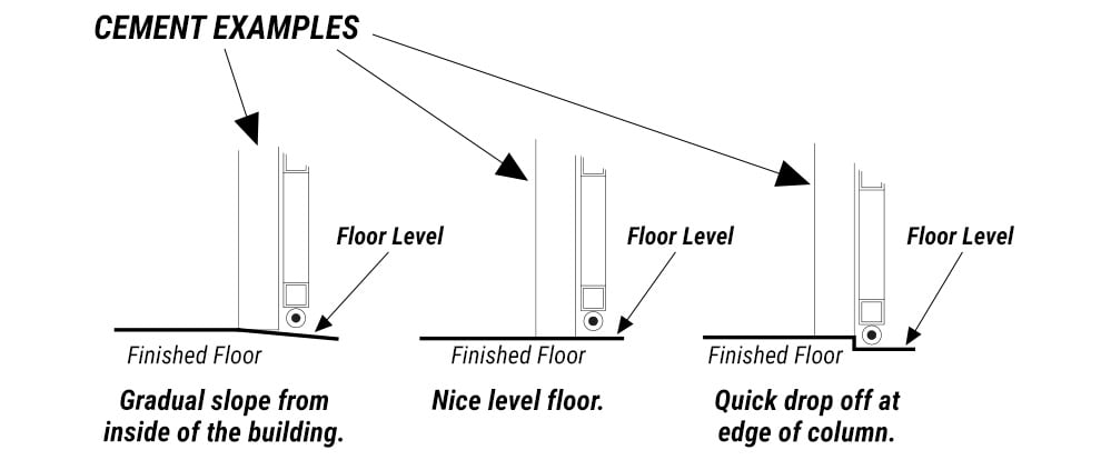 Diagrams of cement floor level examples for Schweiss freestanding headers including gradual slopes, level floor, and quick drop offs