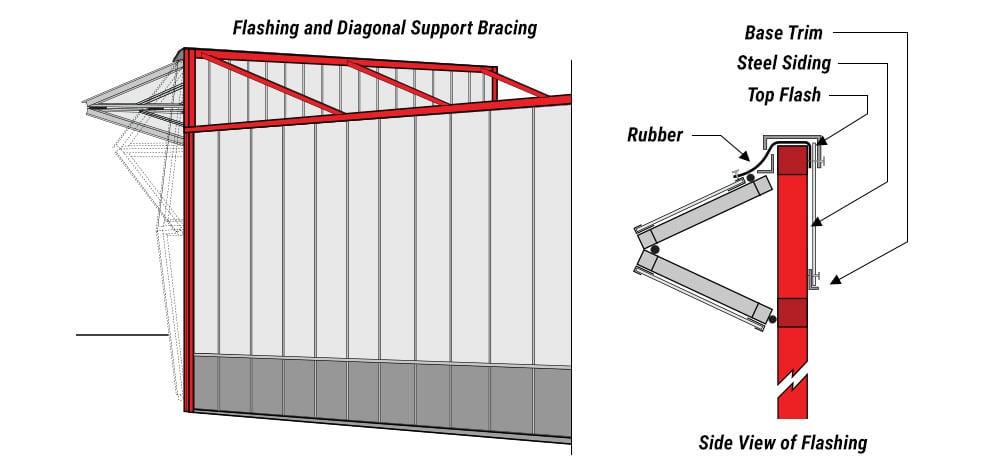 Side view diagrams of Schweiss freestanding header with flashing and diagonal support bracing