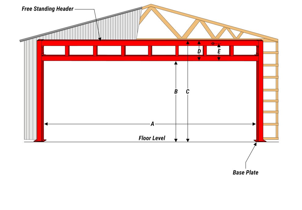 Overview diagram of a Schweiss freestanding header on a wood building, legend located in caption