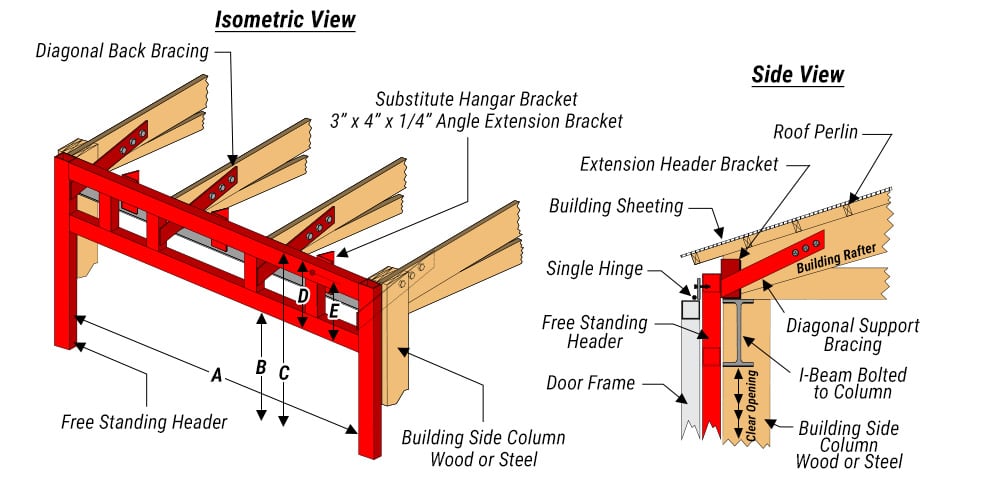 Isometric and side view diagram showing freestanding header bracing details