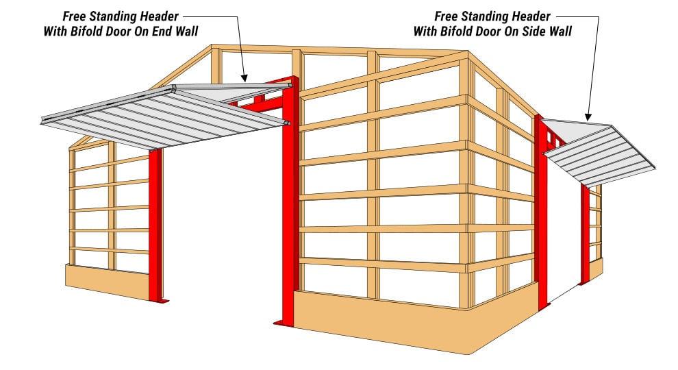 Angled diagram of Schweiss freestanding headers installed on the endwall and sidewall of wood building with Bifold doors