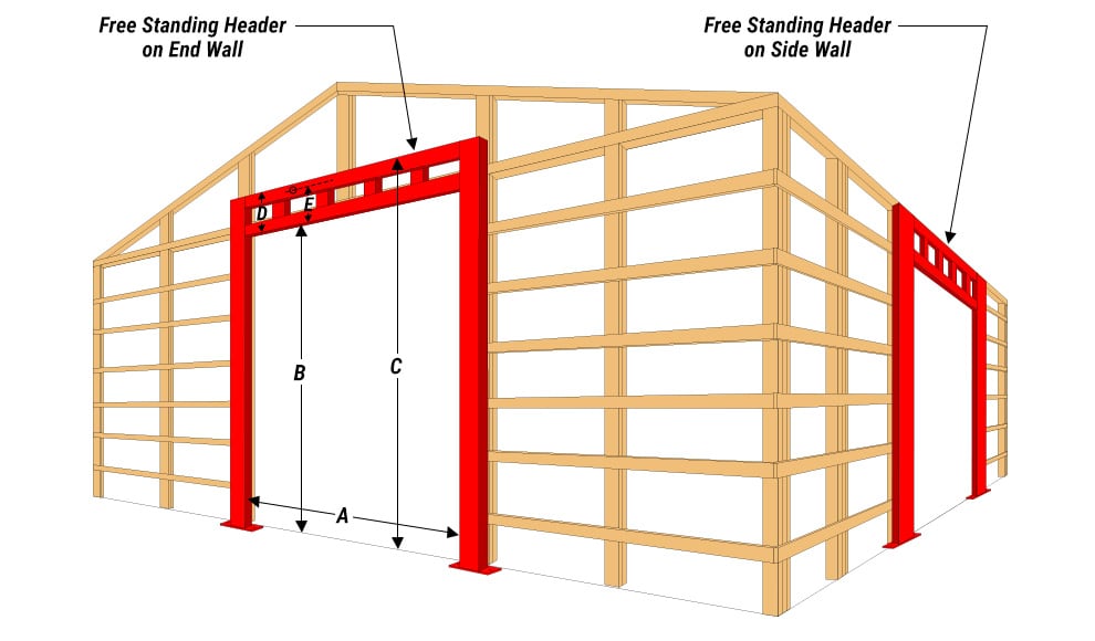 Angled diagram of Schweiss freestanding headers installed on the endwall and sidewall of wood building