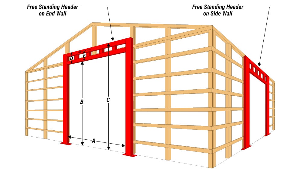 Angled diagram of Schweiss freestanding headers installed on the endwall and sidewall of wood building