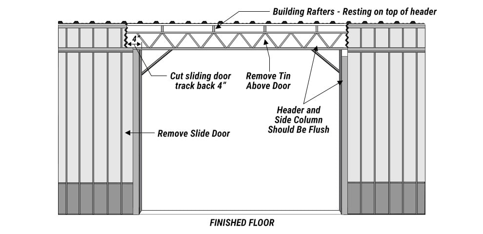 Diagram demonstrating preparing the side wall for a Schweiss freestanding header, after view