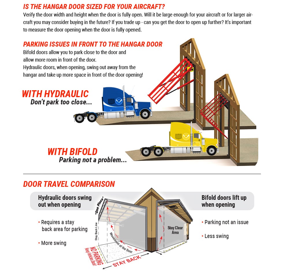 Graphic comparison between hydraulic and bifold doors