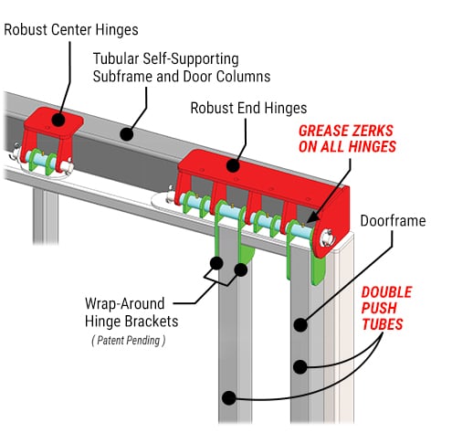 Schweiss better hinge diagram