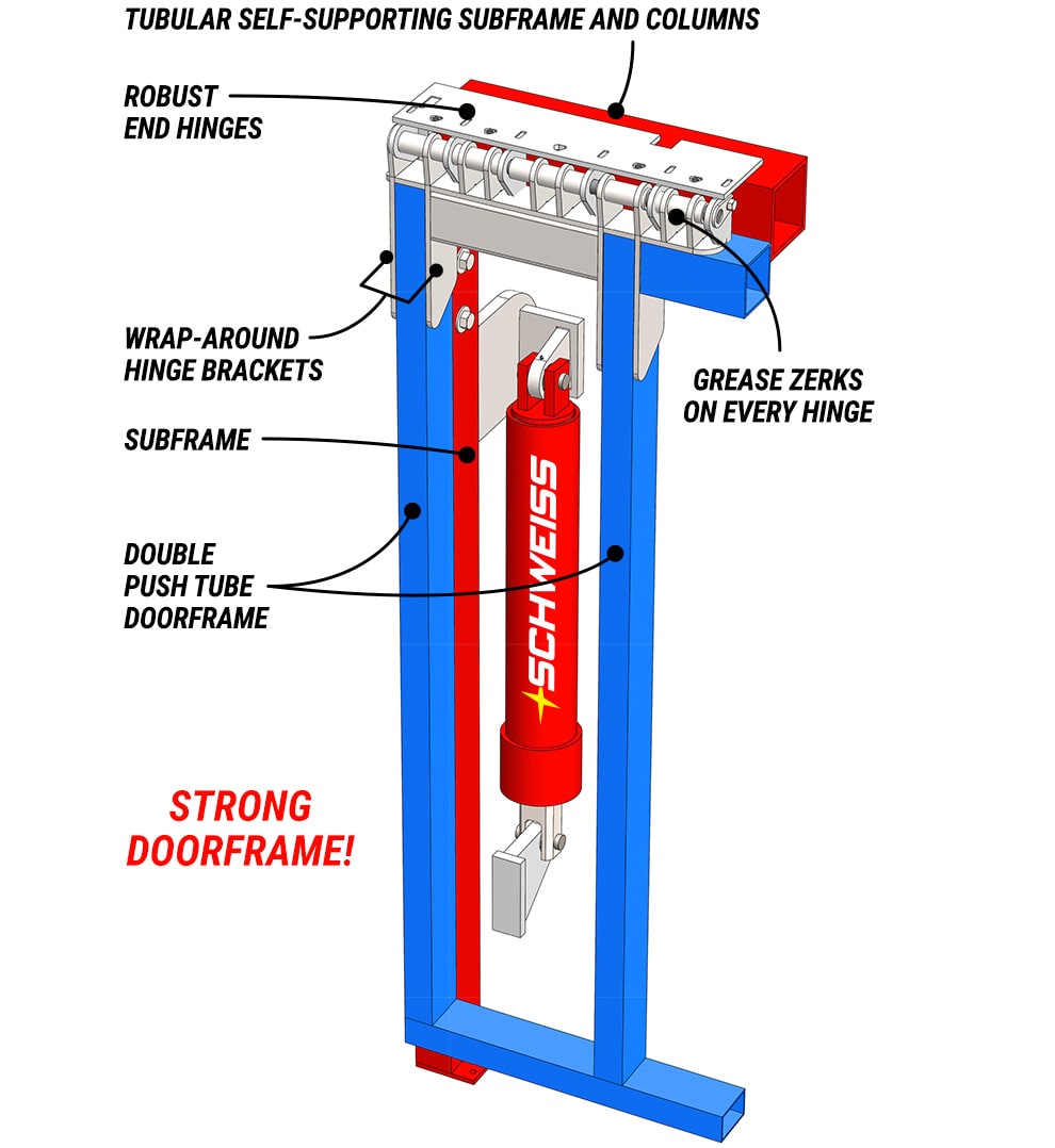 Tubular self-supporting subrame and columns means every door greatly reduces stress on the building structure