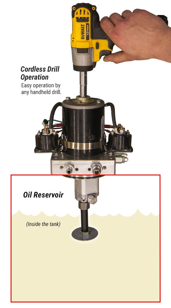 Diagram demonstrating the easy operation of the backup cordless drill option from Schweiss