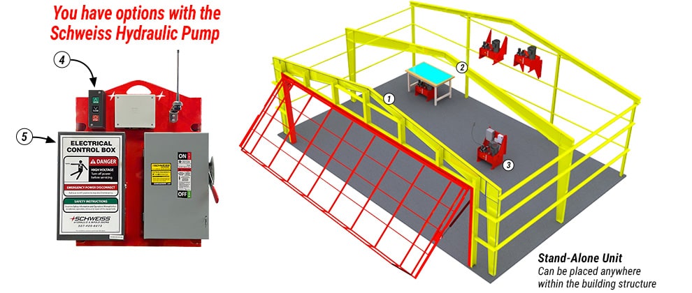 Diagram with labels pointing out the multiple different mounting options with Schweiss hydraulic pumps