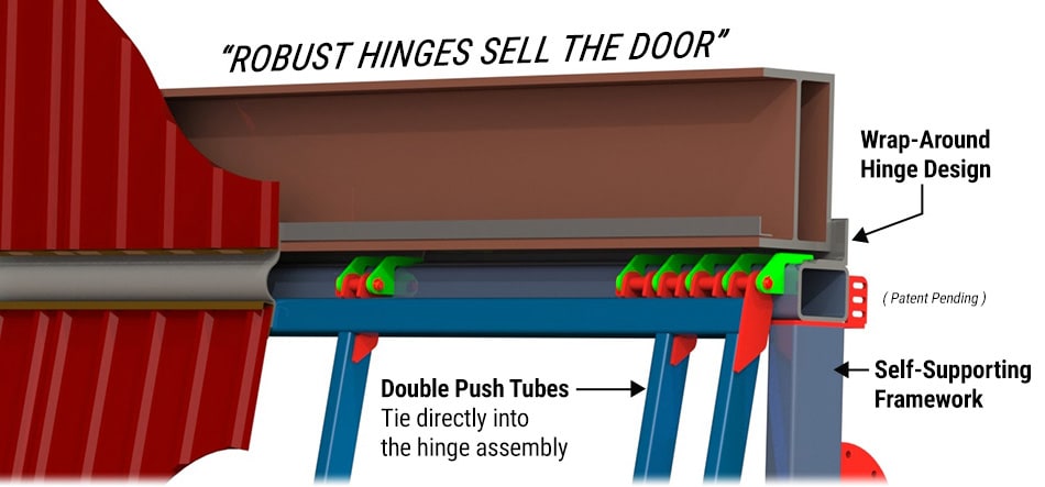 Robust wrap-around hinges from Schweiss sell the door